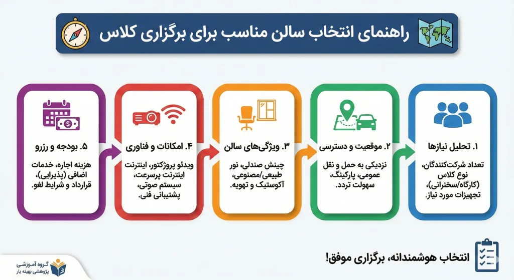 بهترین مناطق تهران برای اجاره سالن همایش و کنفرانس 2 الن همایش